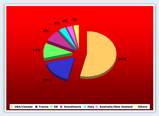 Business Proportion Graphik